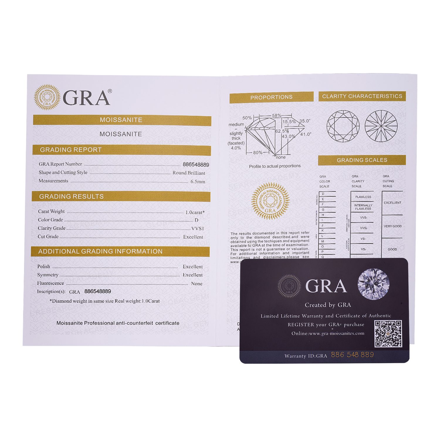 GRA Certificate